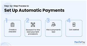 How Do I Set up Automatic Payments to the Irs?