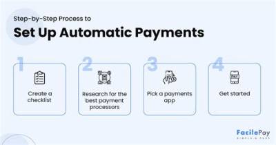 How Do I Set up Automatic Payments to the Irs?