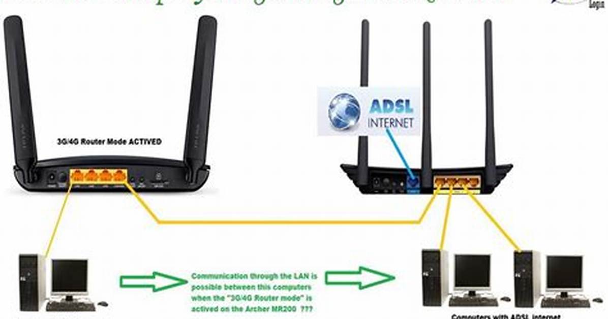 How Do I Setup My Netgear Router as a Switch?