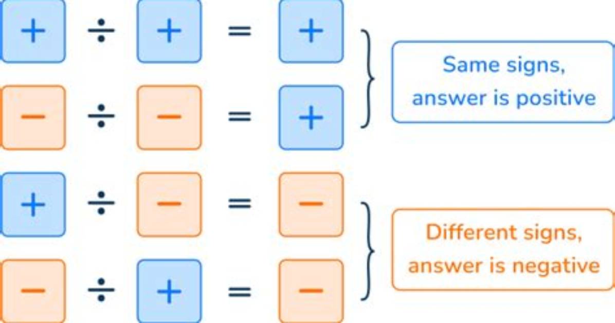 How Do I Show Negative Numbers on a Tax Return?