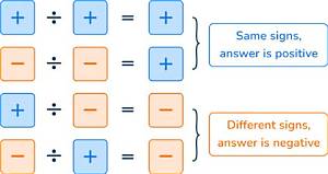 How Do I Show Negative Numbers on a Tax Return?