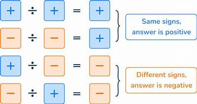 How Do I Show Negative Numbers on a Tax Return?