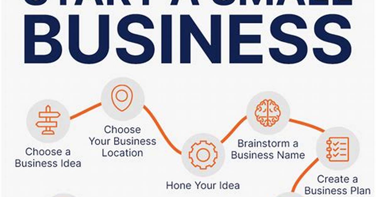 How Do I Start a Business in Texas: a Comprehensive Guide