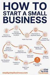 How Do I Start a Business in Texas: a Comprehensive Guide