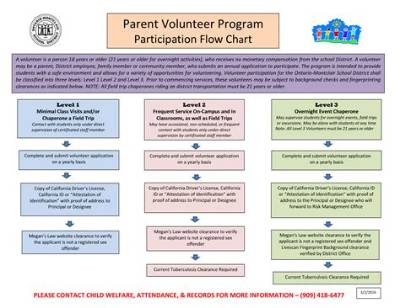 How Do I Start a Volunteer Organization?