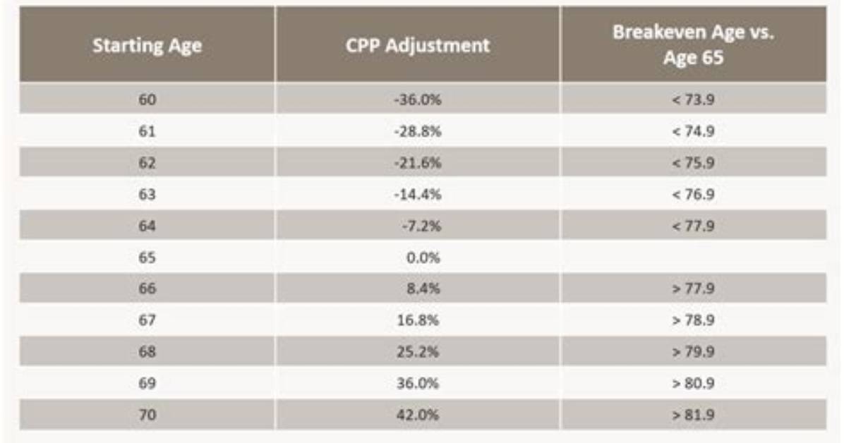 How Do I Start Collecting Cpp?