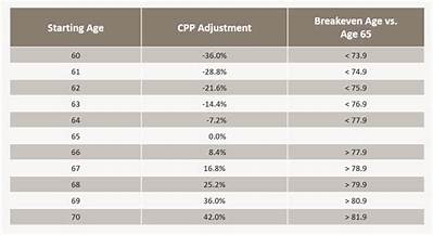 How Do I Start Collecting Cpp?