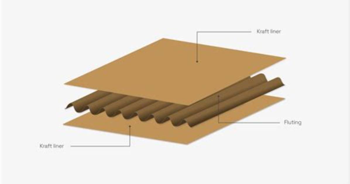 How Do I Stop Fluting?