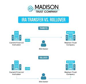 How Do I Transfer an Ira Directly?