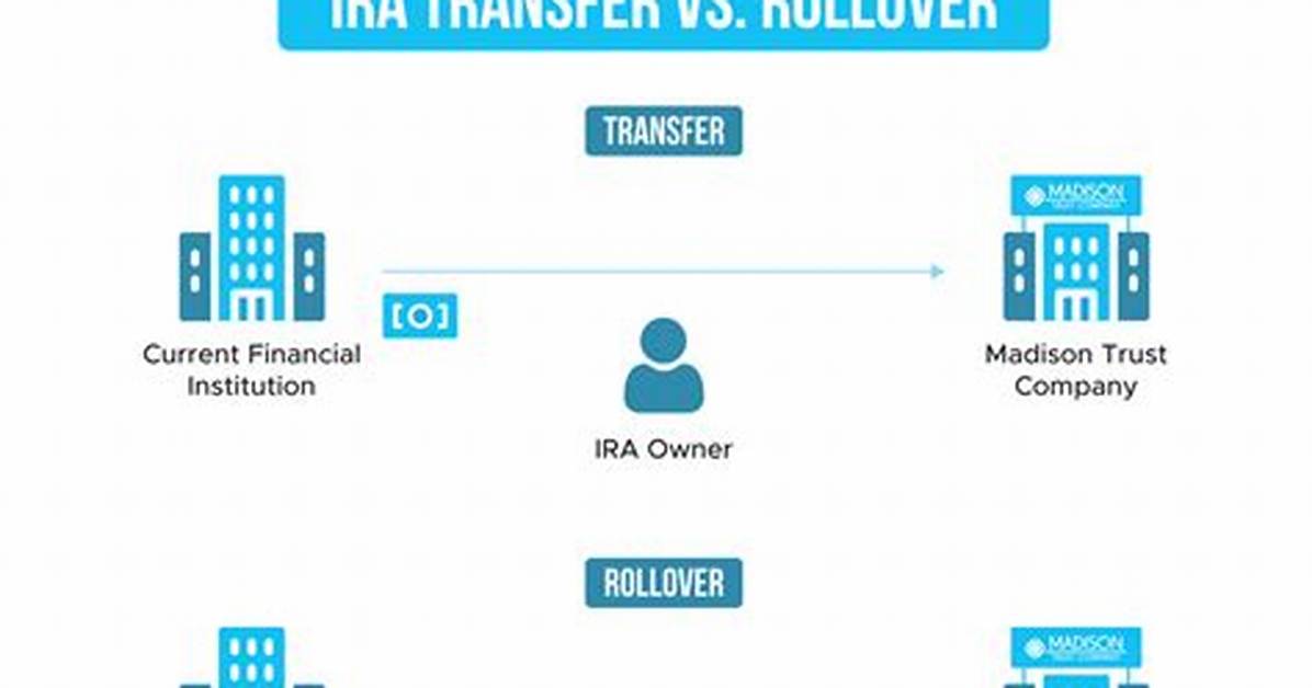 How Do I Transfer an Ira to Another Ira?