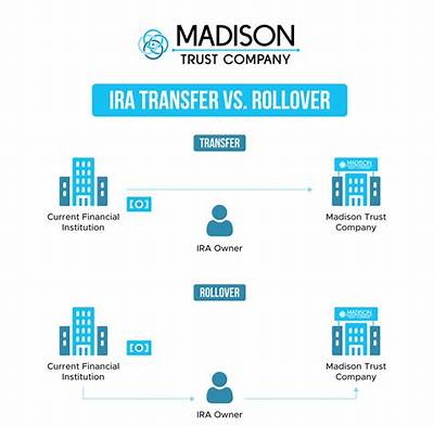 How Do I Transfer an Ira to Another Ira?