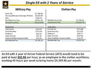 How Do I Verify Military Income?
