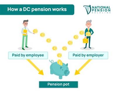 How Do Pensions Work for Widows?