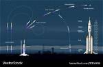How Do Rockets Fly?