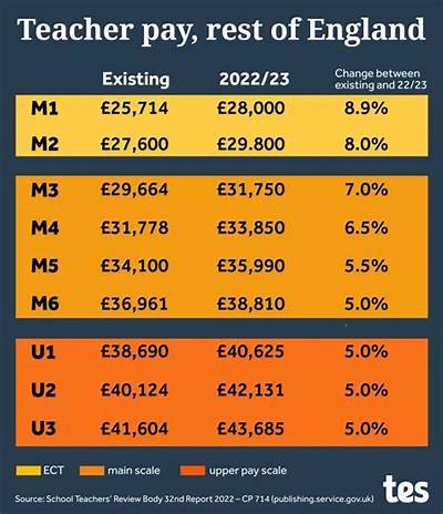 How Do Supply Teachers Get Paid Uk?