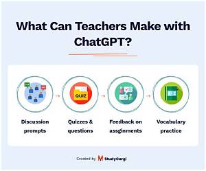 How Do Teachers Know If You Cheat on an Online Test?