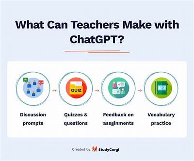 How Do Teachers Know If You Cheat on an Online Test?