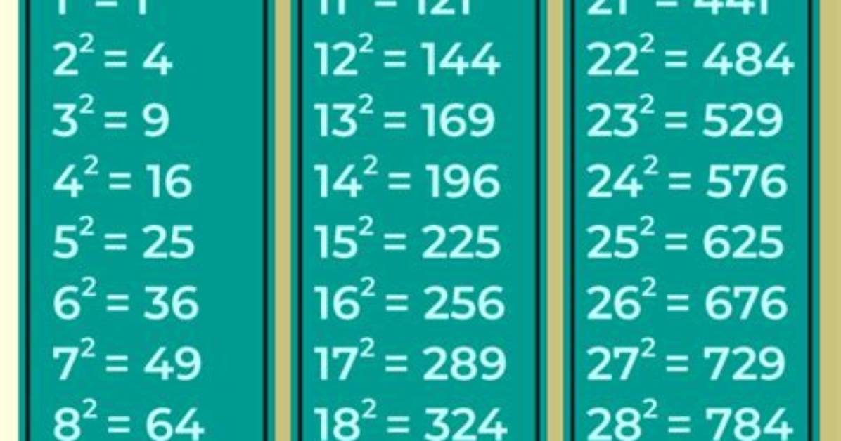 How Do the Three Squares Relate to the Sides of the Triangle?