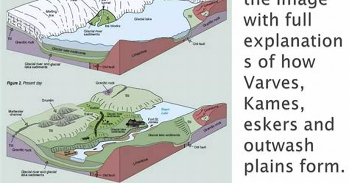 How Do Varves Form?