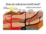 How Do Volcanoes Create Land