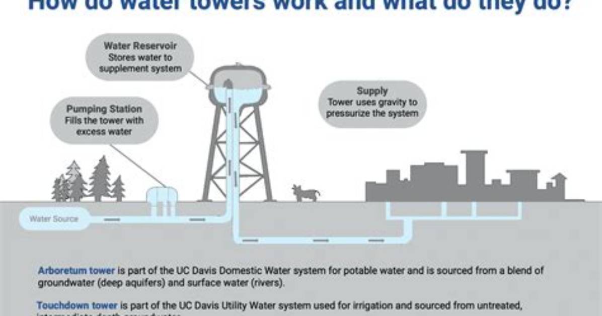 How Do Water Levels Work in a Washing Machine?