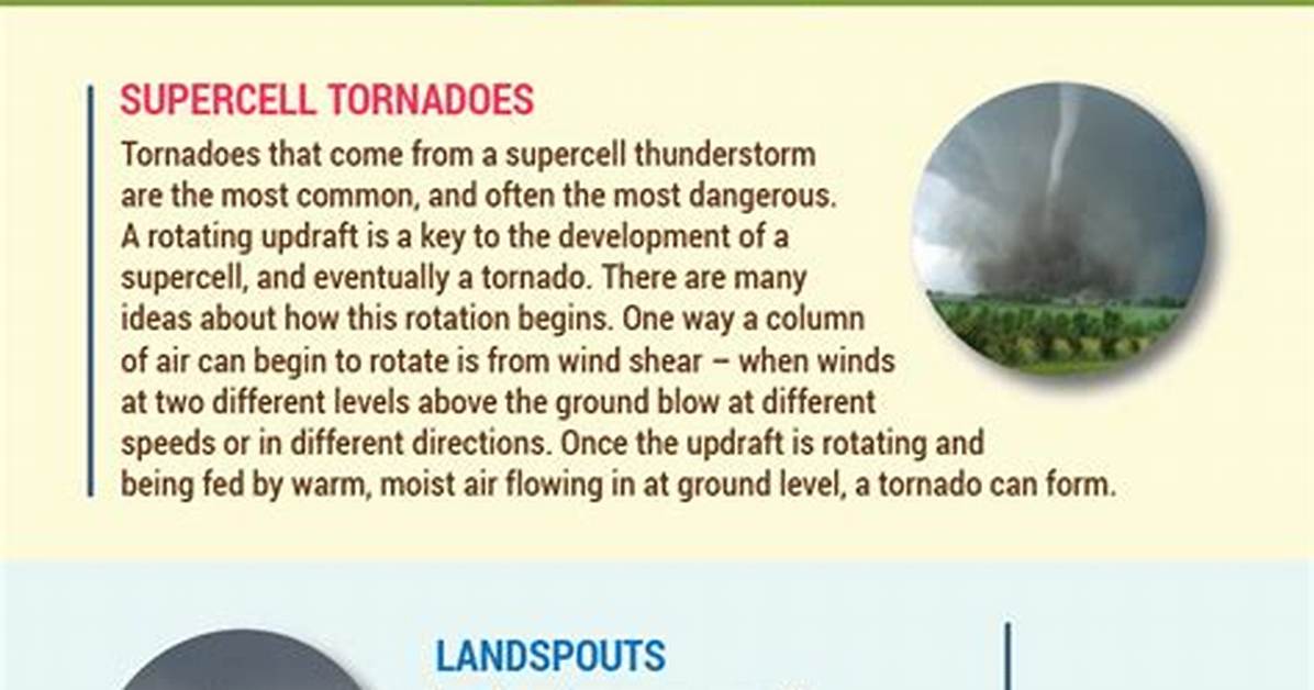 How Do Whirlwinds Form?