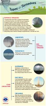 How Do Whirlwinds Form?