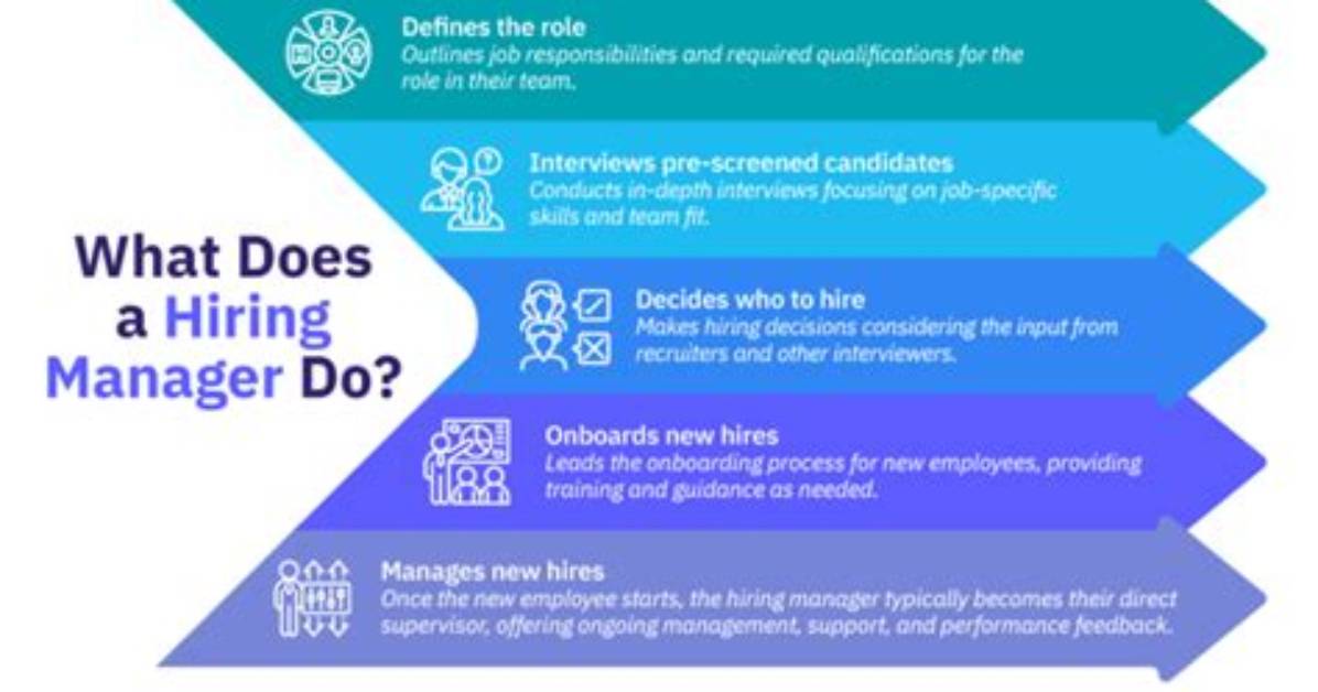 How Do You Approach a Hiring Manager?