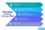 How Do You Approach a Hiring Manager?