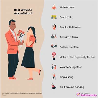 How Do You Ask a Girl Open Ended Questions?
