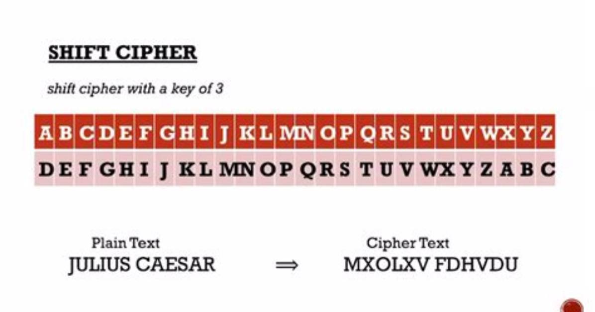 How Do You Break a Shift Cipher?