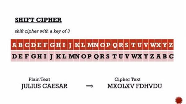 How Do You Break a Shift Cipher?
