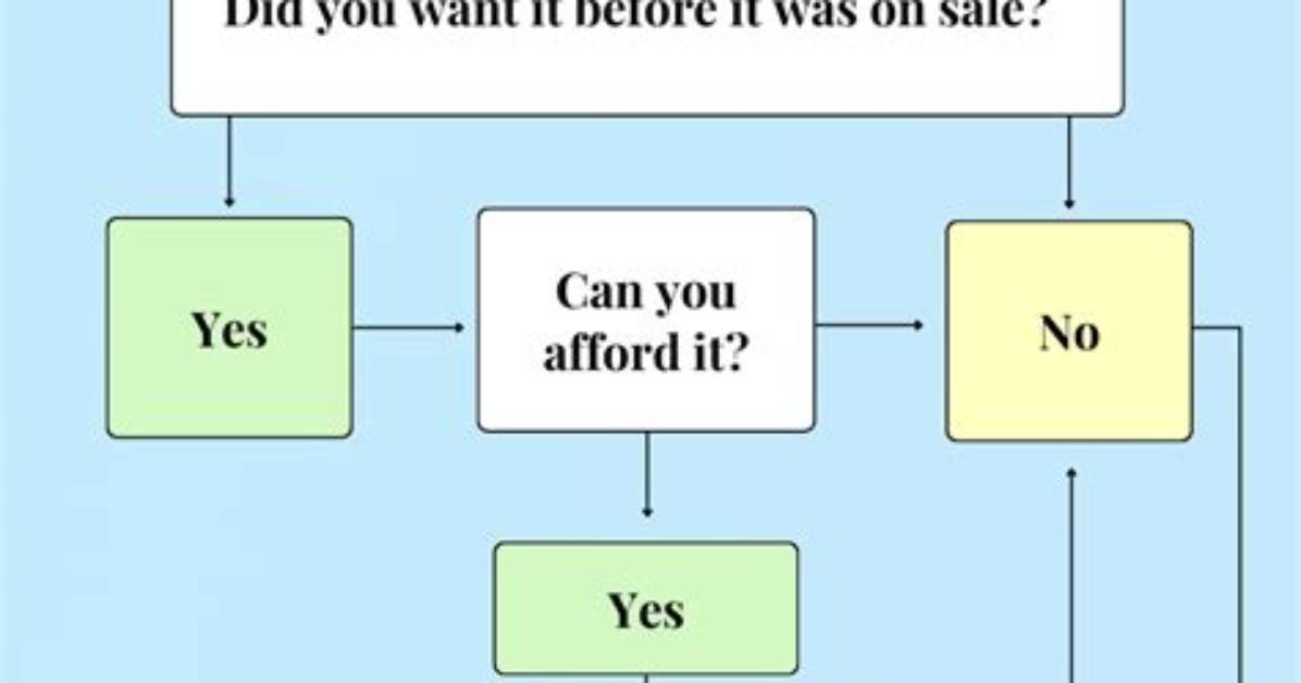 How Do You Buy Rights to a Book?