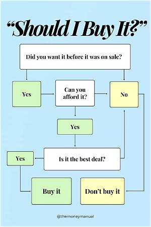 How Do You Buy Rights to a Book?
