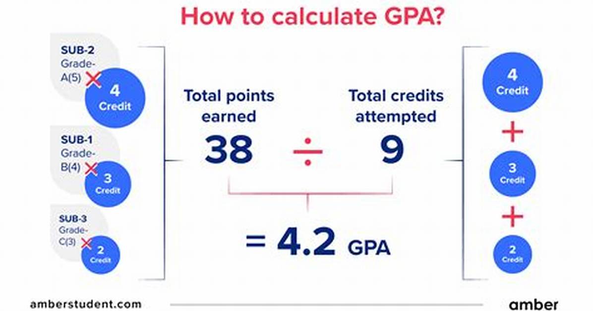 How Do You Calculate 1/4 of an Amount?