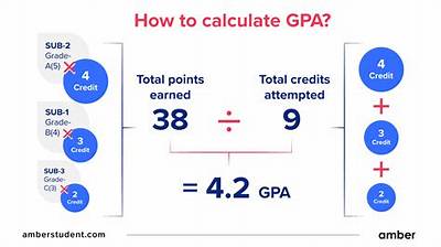 How Do You Calculate 1/4 of an Amount?