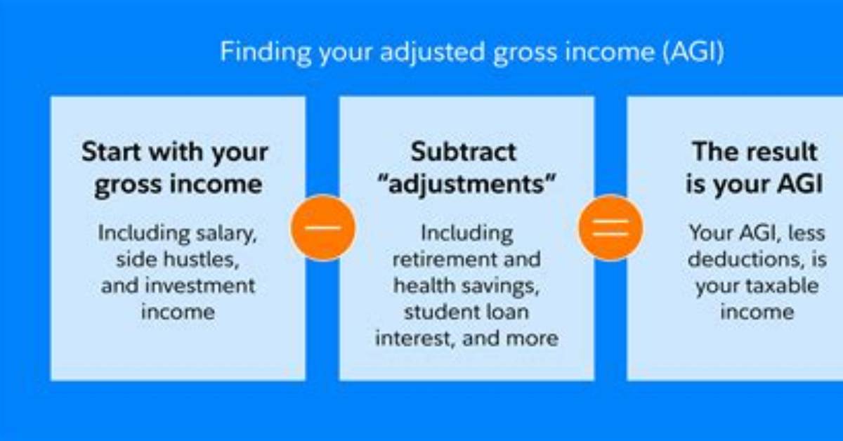 How Do You Calculate Agi on an Income Tax Return?