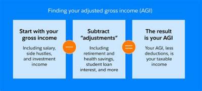 How Do You Calculate Agi on an Income Tax Return?