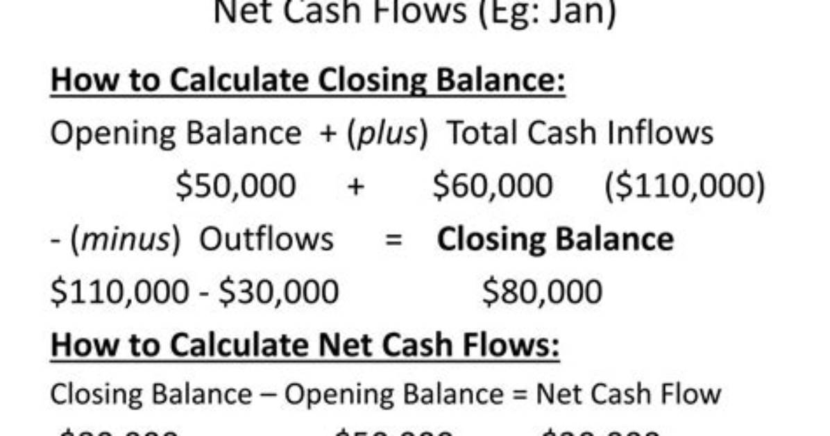 How Do You Calculate Closing Balance?
