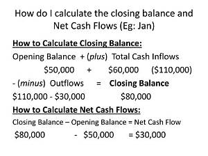 How Do You Calculate Closing Balance?