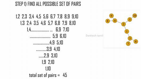 How Do You Calculate Degrees of Separation?