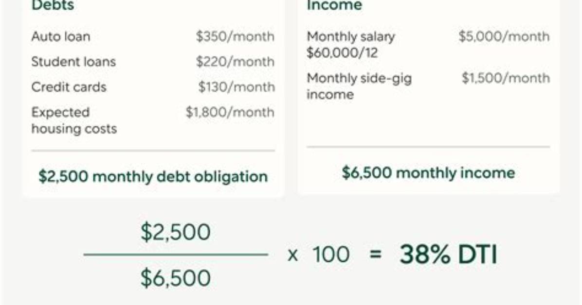 How Do You Calculate Dti for Self-Employed?