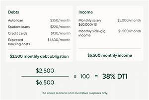 How Do You Calculate Dti for Self-Employed?