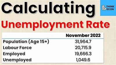 How Do You Calculate How Much Unemployment You Will Receive in Texas?