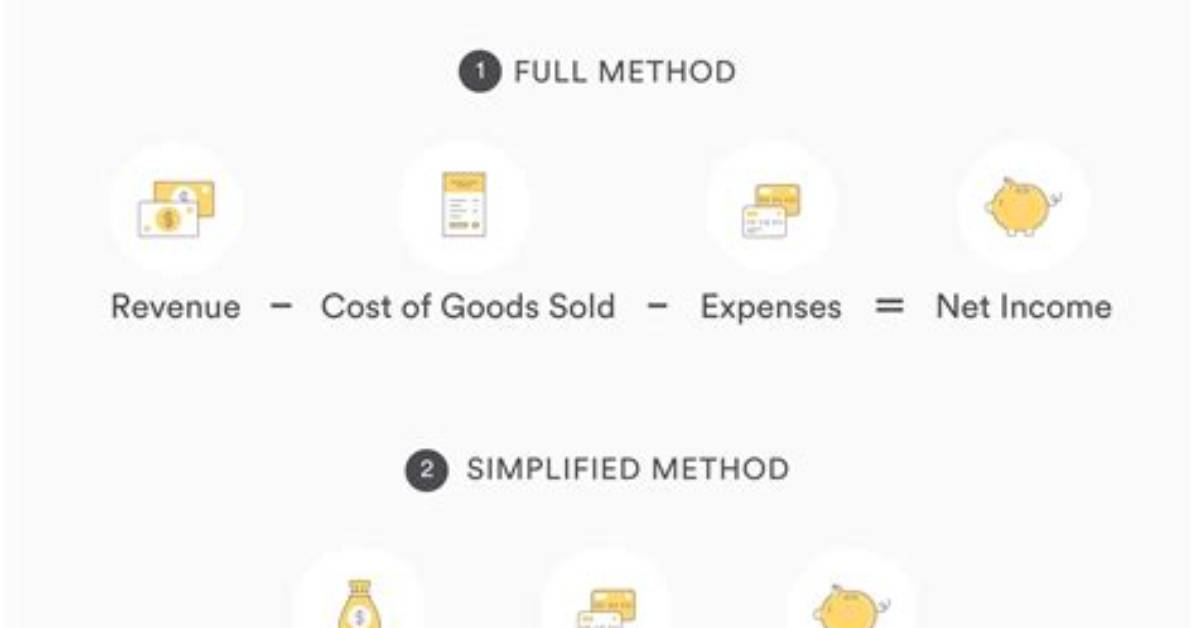 How Do You Calculate Income from Assets?