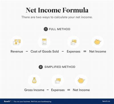 How Do You Calculate Income from Assets?