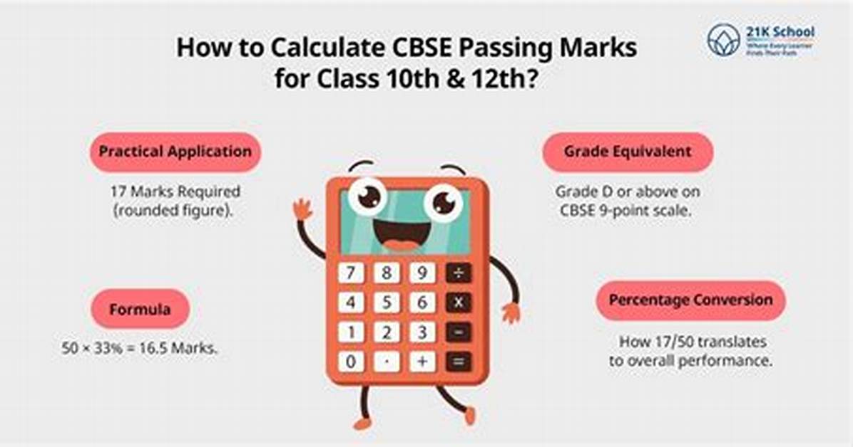 How Do You Calculate Passing Marks out of 30