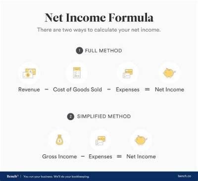 How Do You Calculate Planned Net Income?