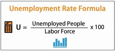 How Do You Calculate the Unemployment Rate Quizlet?