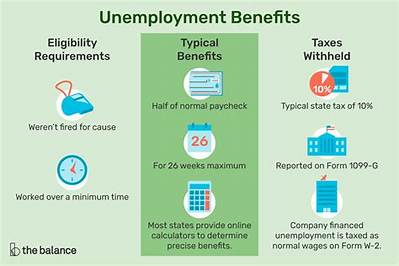 How Do You Calculate Your Unemployment Benefits in Utah?